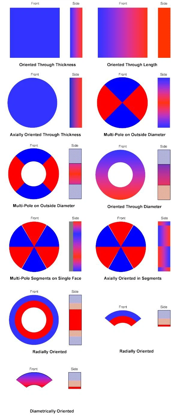 magnetic-orientation-1 magnetic-orientation-1