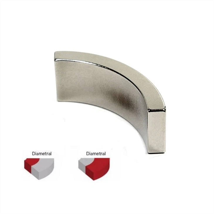 Brushless Dc Motor Permanent Ndfeb Magnet