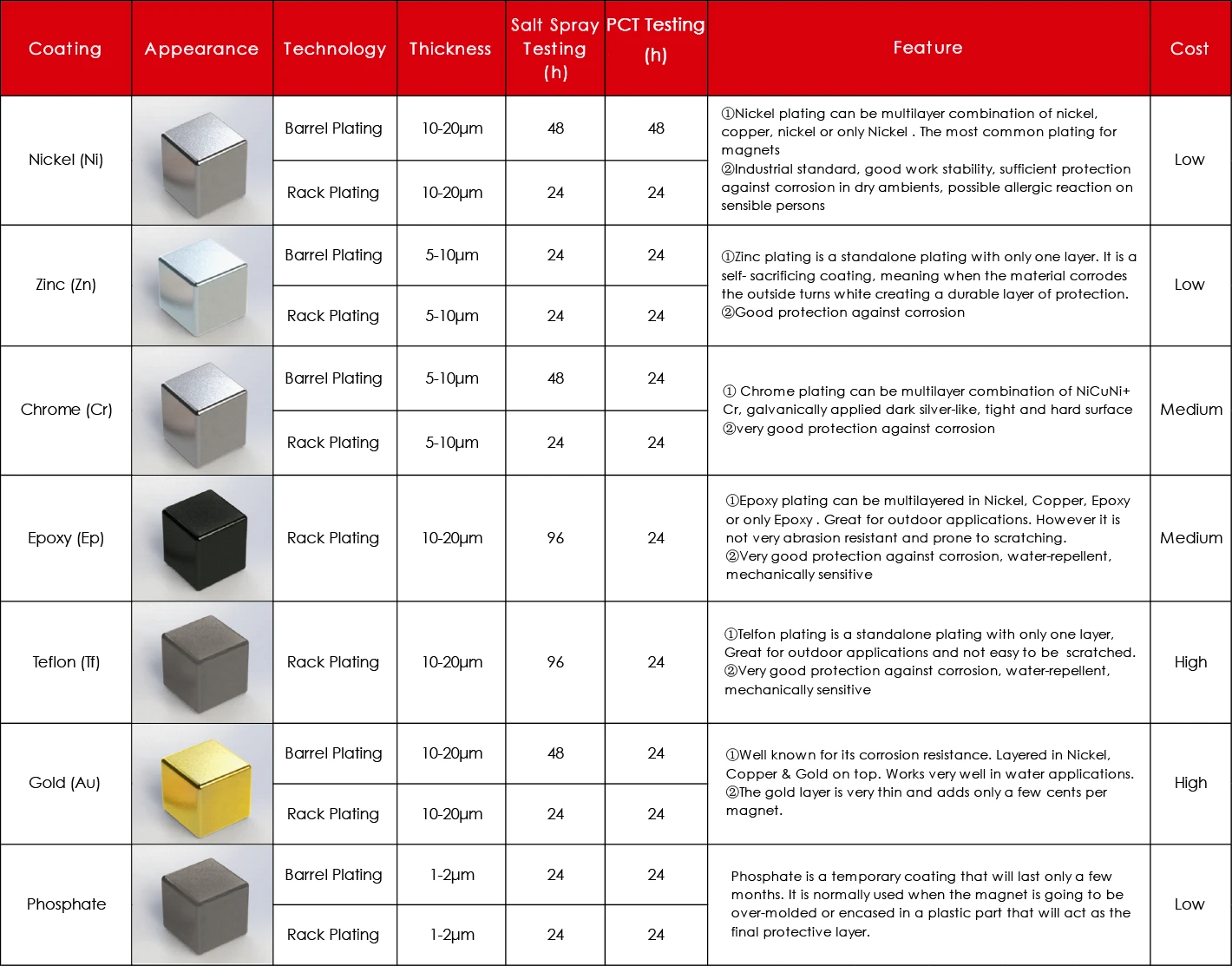 magnet plating magnet plating