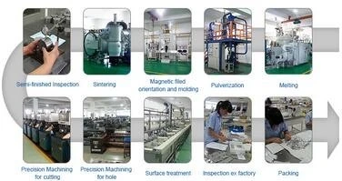 neodymium magnet workflow neodymium magnet workflow