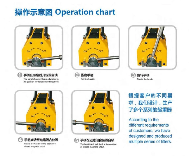 magnetic lifter operation magnetic lifter operation