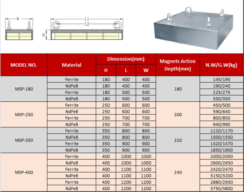 magnetic plate data sheet magnetic plate data sheet